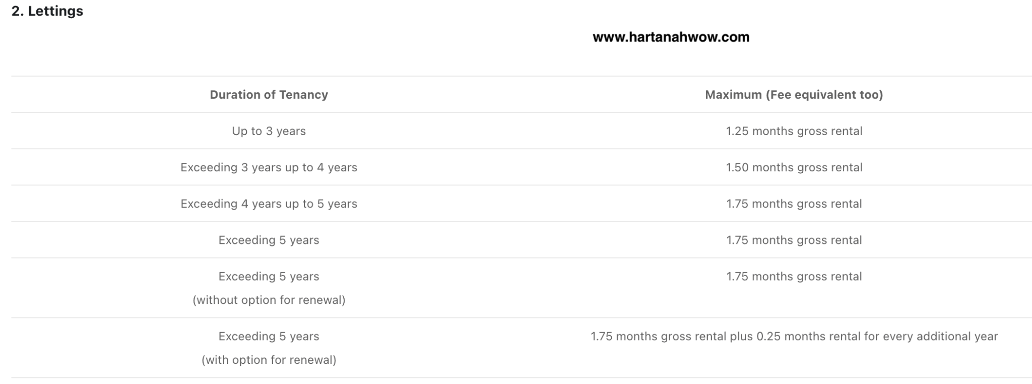 Berapakah Caj Ejen Hartanah Dalam Urusan Jual Beli